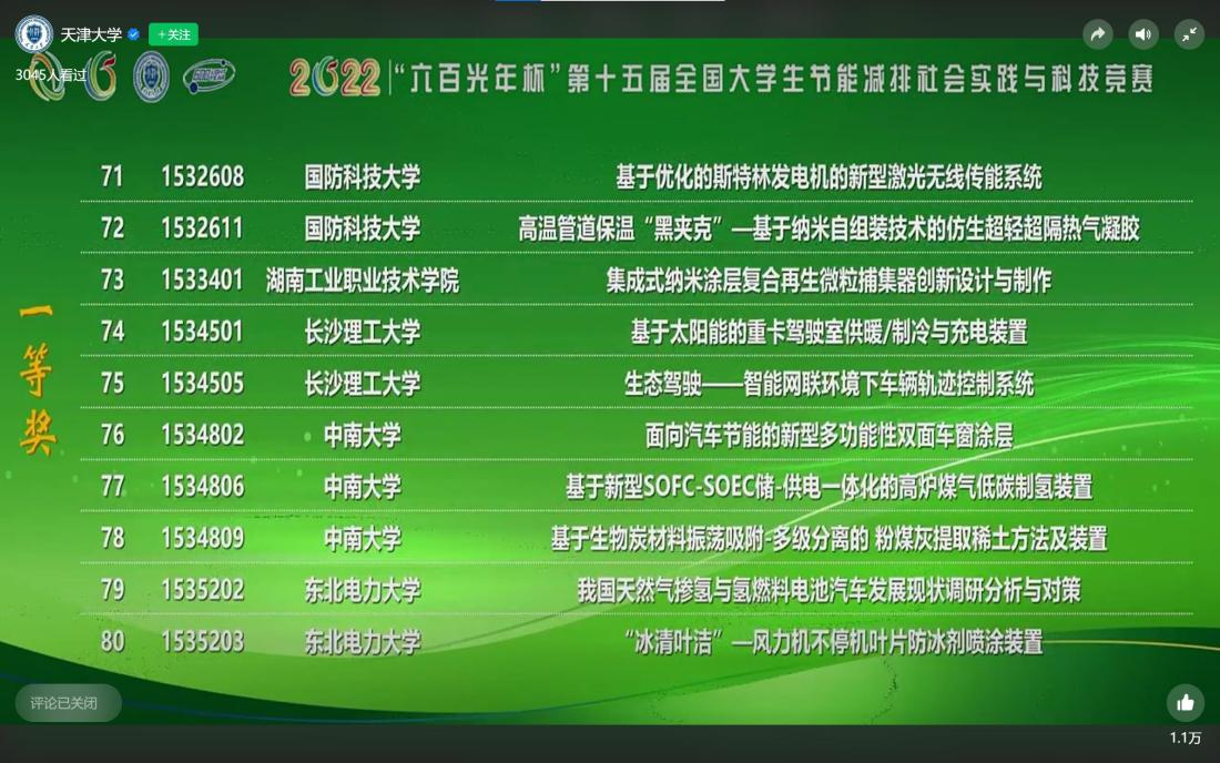 创新高！长理学子在第十五届全国大学生节能减排竞赛中荣获13个奖项