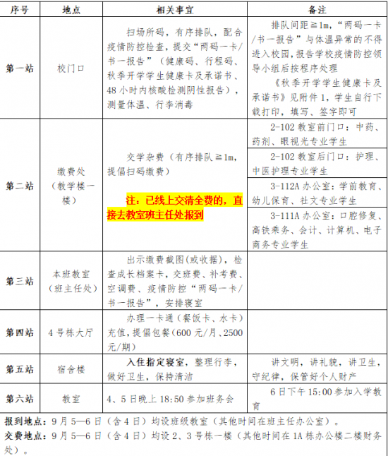  欢迎20、21级学生返校！2022年下学期报到须知