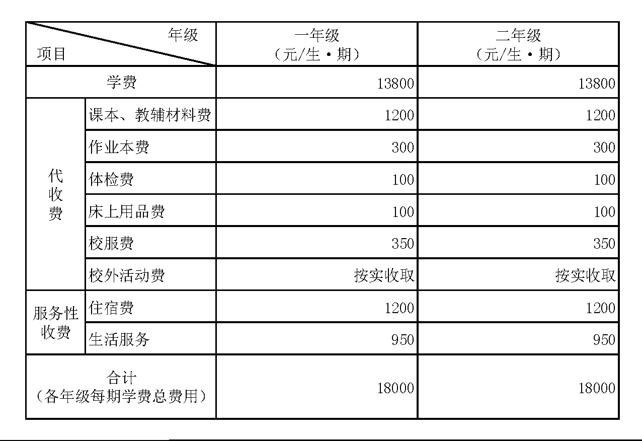 长沙卓华高级中学收费公示（2021年春季）