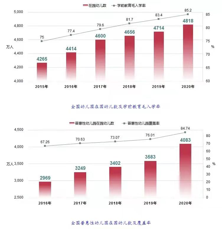 初中毕业学幼师有前途吗