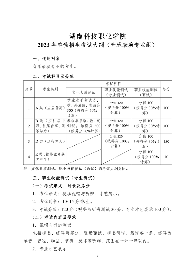 湖南科技职业学院2023年单独招生考试大纲
