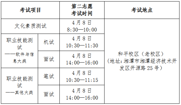 湖南软件职业技术大学单招二志愿招生计划