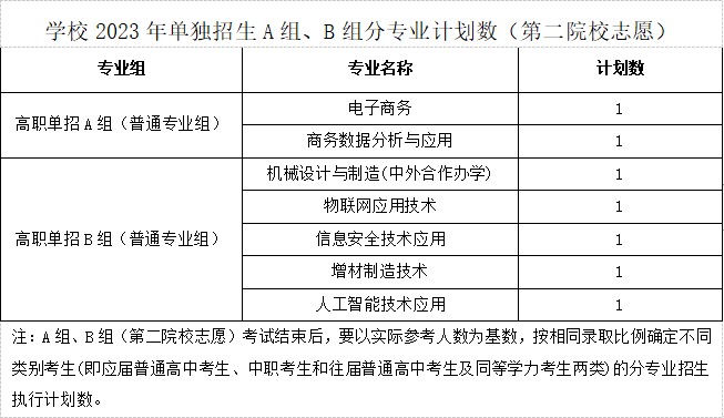 湖南铁道职业技术学院单招二志愿招生计划