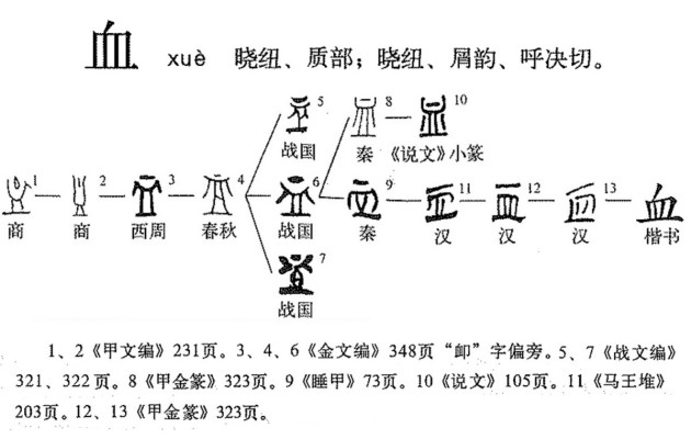 血的拼音怎么读