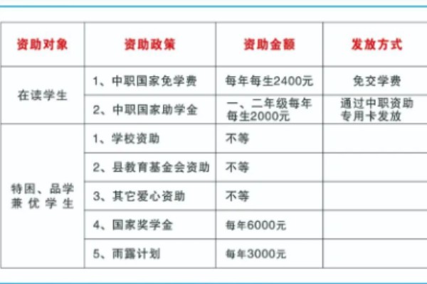 桂东县职业教育中心2023年招生简章