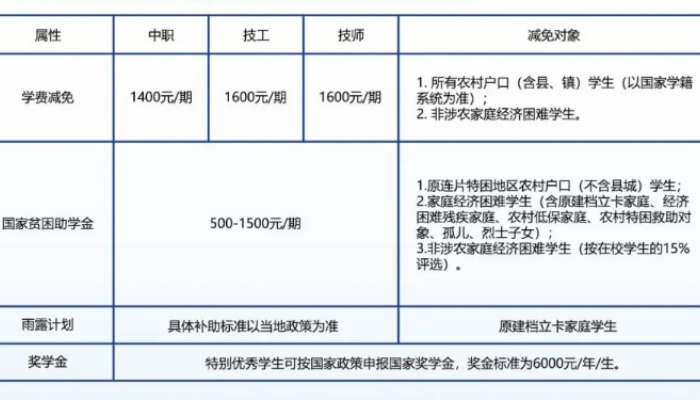 中建五局高级技工学校2023年招生简章