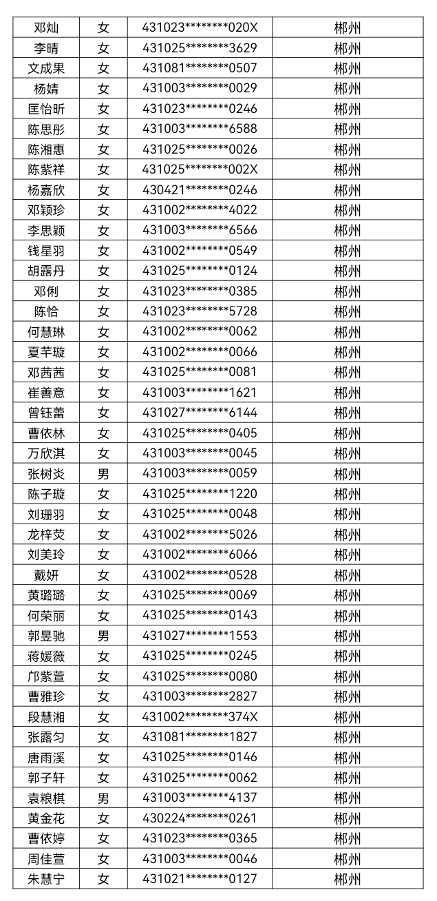 核工业卫生学校2023年第三批录取名单公示