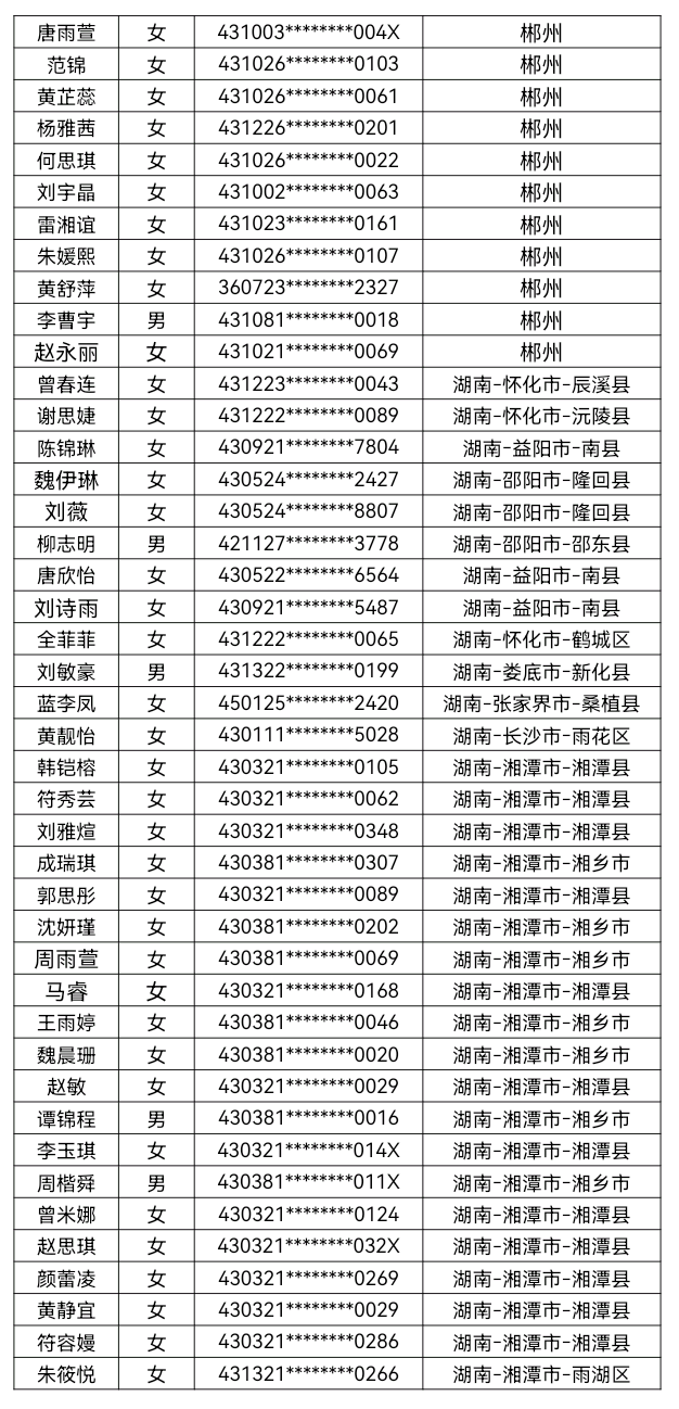 核工业卫生学校2023年第三批录取名单公示