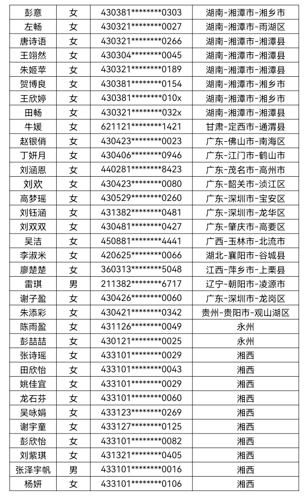 核工业卫生学校2023年第三批录取名单公示