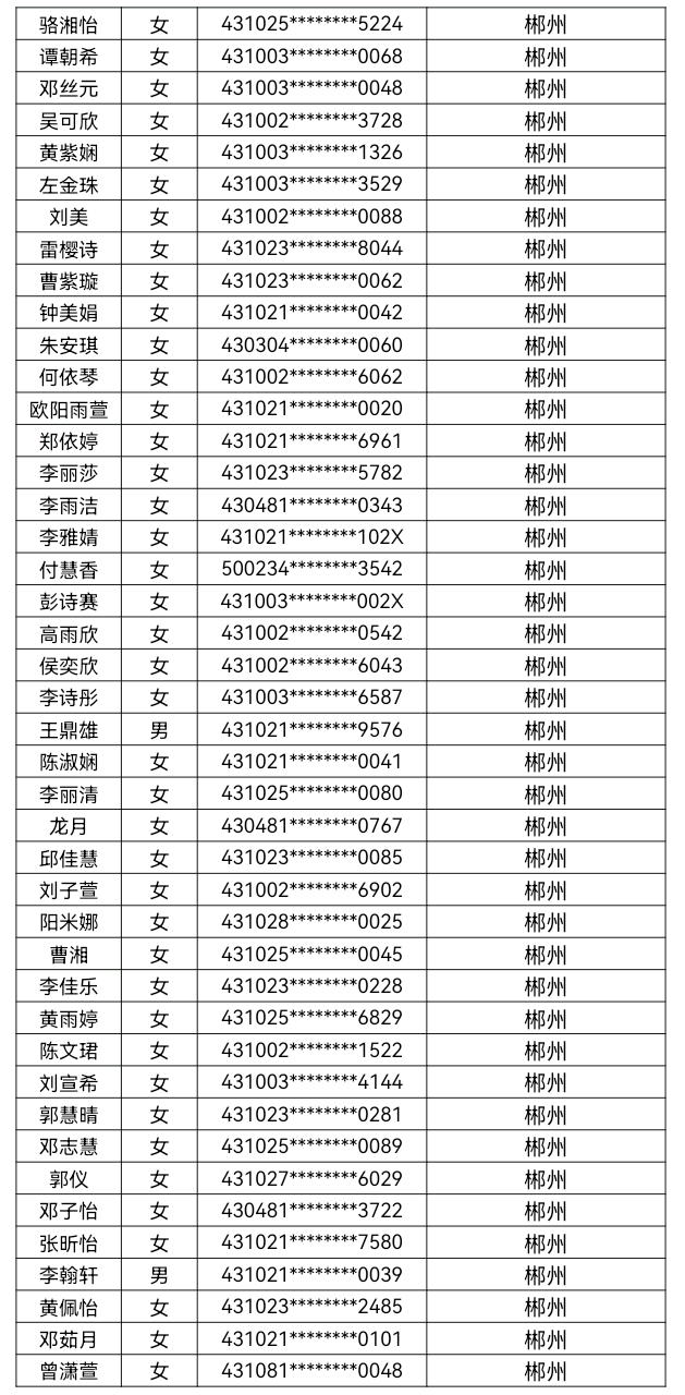 核工业卫生学校2023年第三批录取名单公示