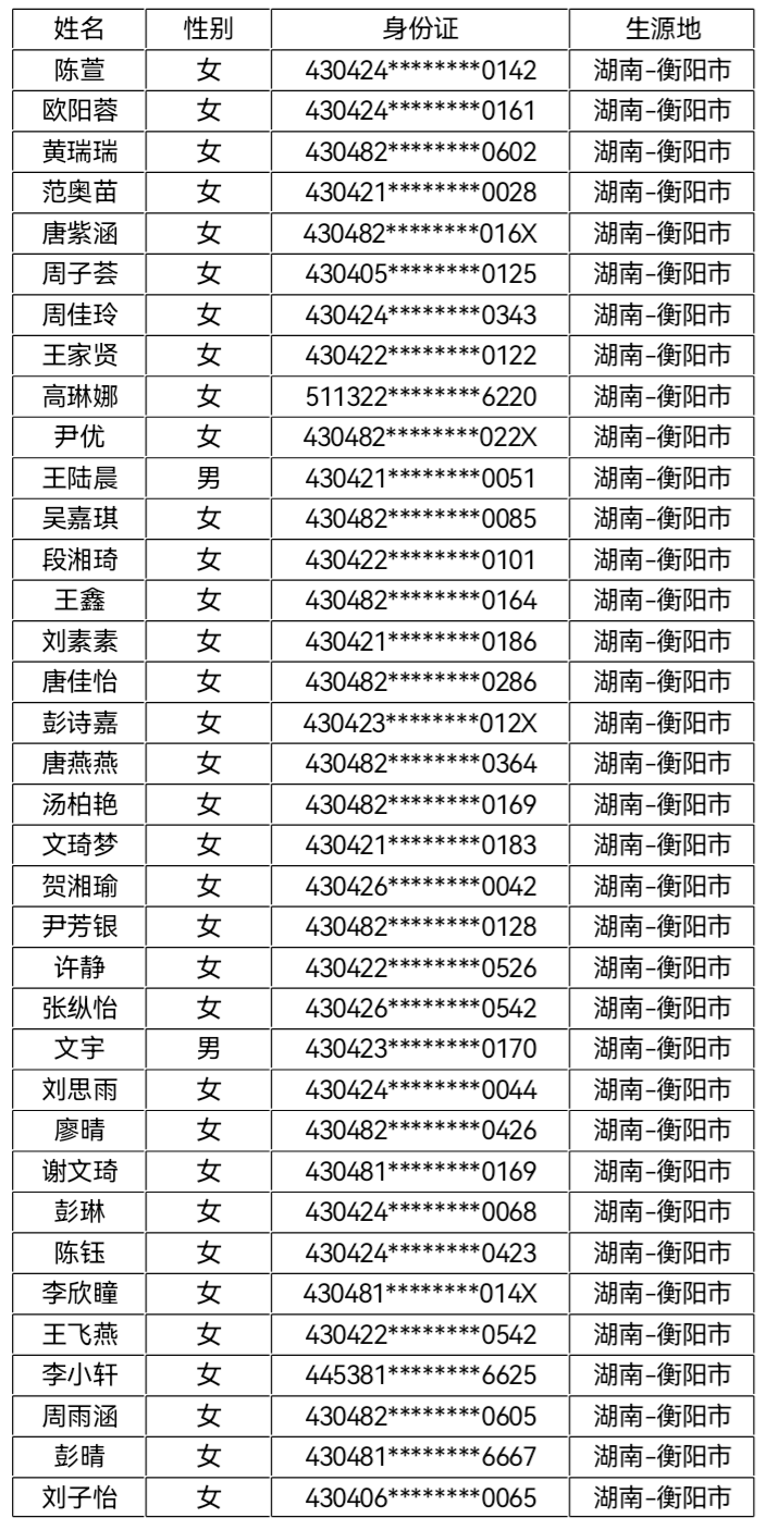 核工业卫生学2023年第四批录取名单公示