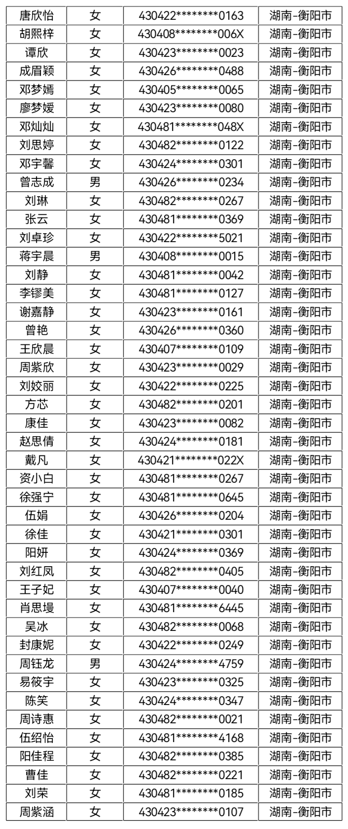 核工业卫生学2023年第四批录取名单公示