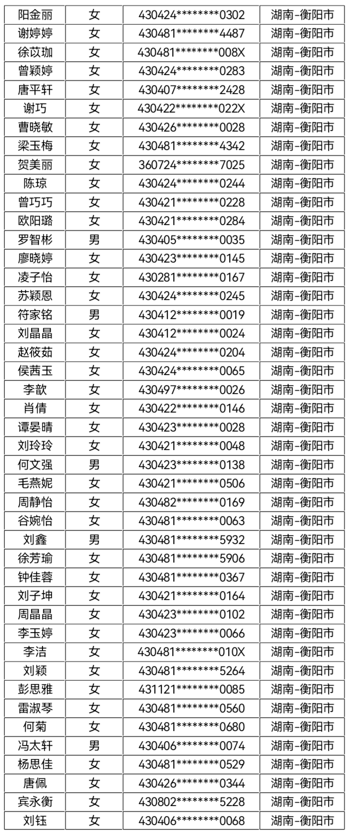 核工业卫生学2023年第四批录取名单公示