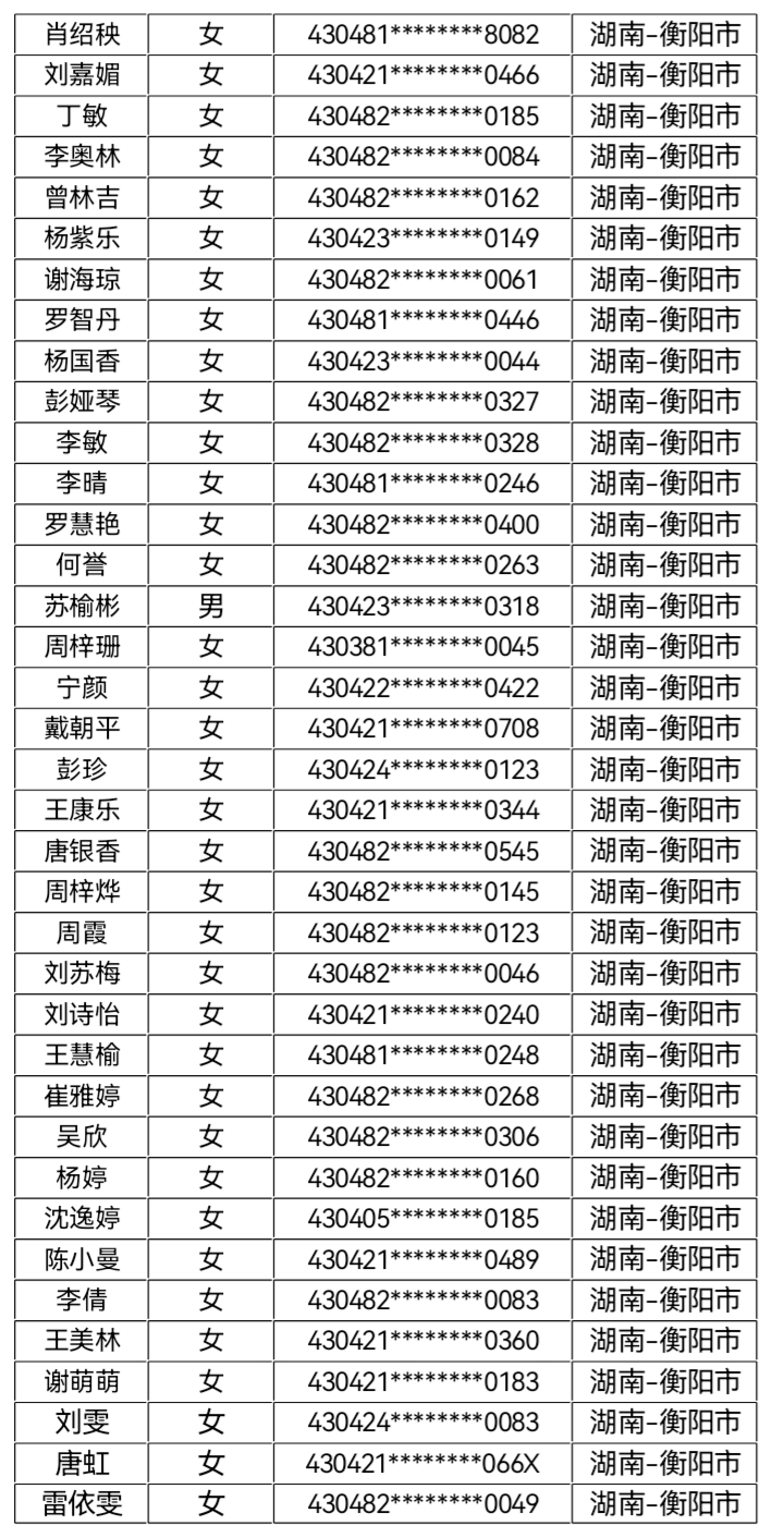 核工业卫生学2023年第四批录取名单公示