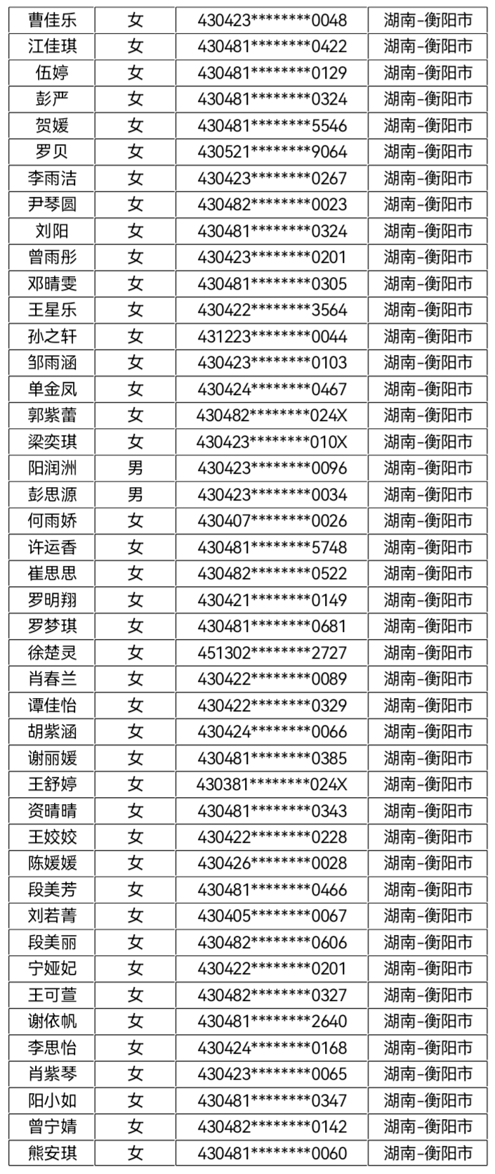 核工业卫生学2023年第四批录取名单公示