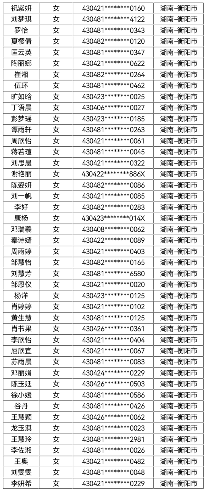 核工业卫生学2023年第四批录取名单公示