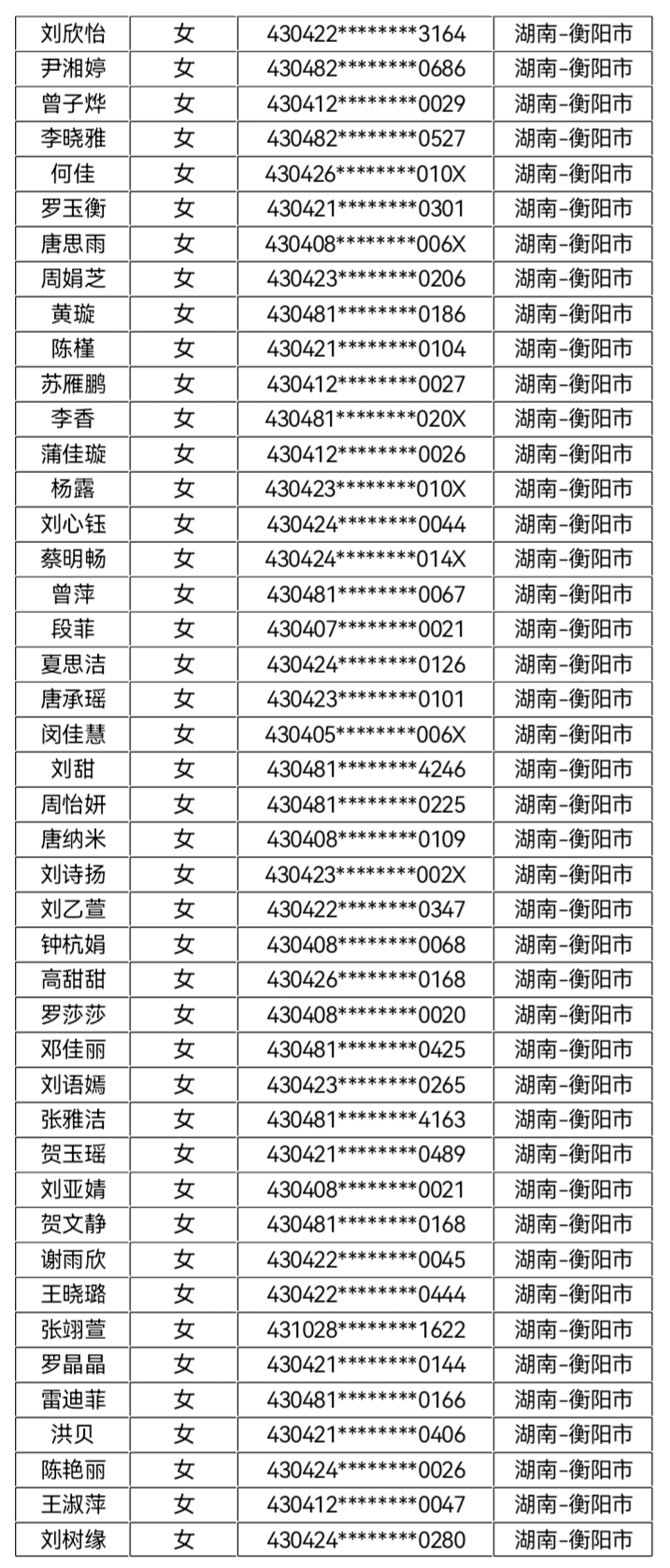 核工业卫生学2023年第四批录取名单公示