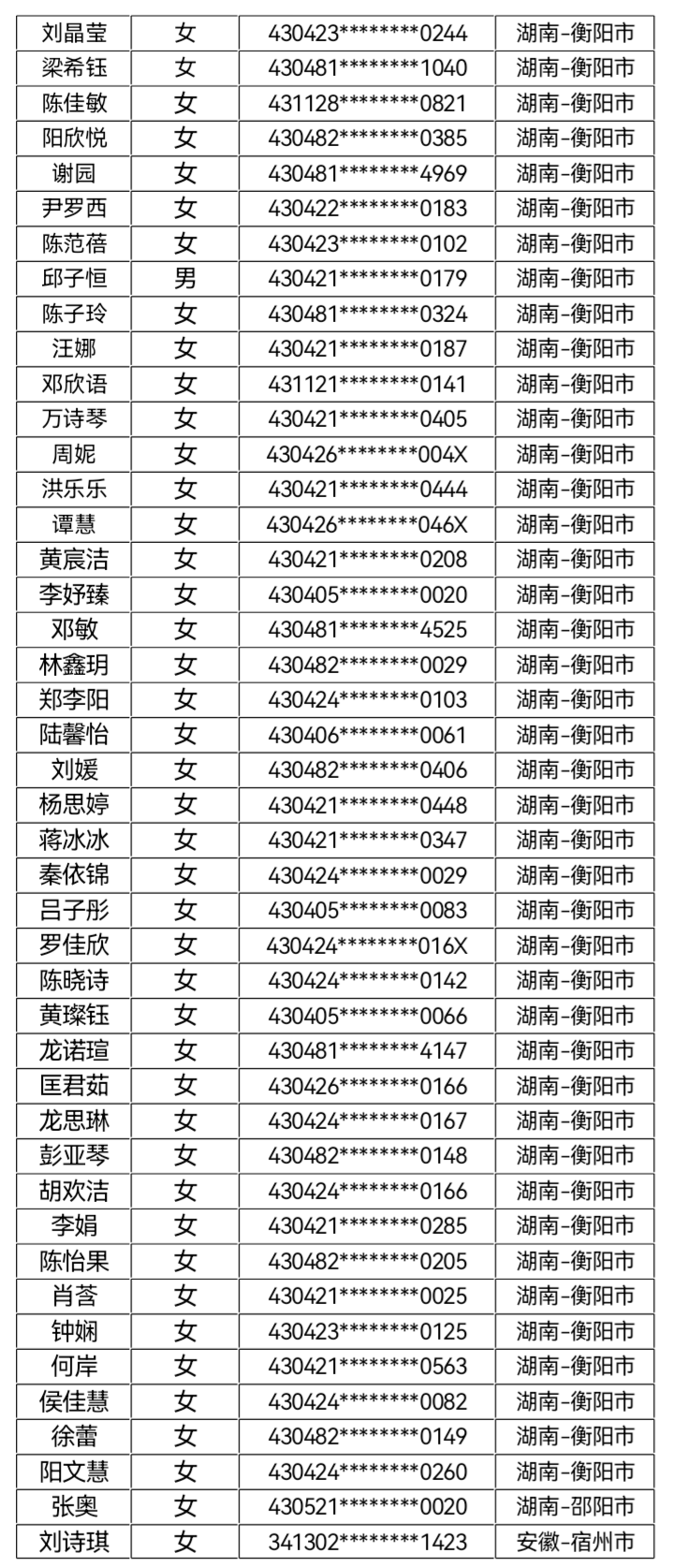 核工业卫生学2023年第四批录取名单公示