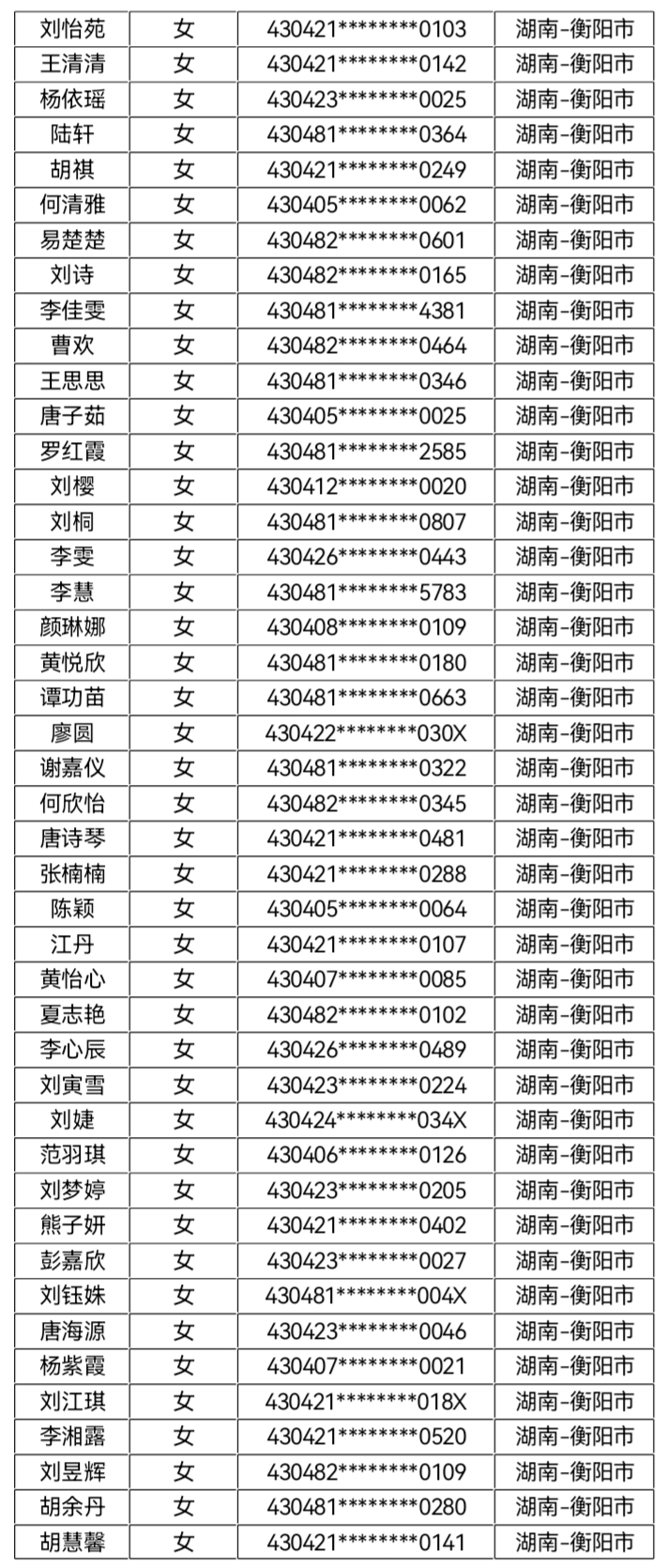 核工业卫生学2023年第四批录取名单公示