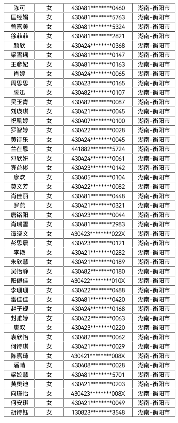 核工业卫生学2023年第四批录取名单公示