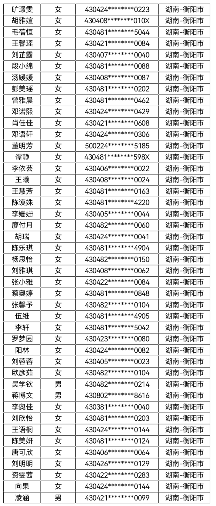 核工业卫生学2023年第四批录取名单公示