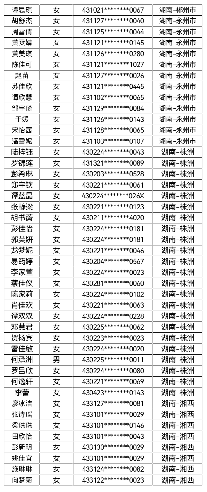 核工业卫生学2023年第四批录取名单公示