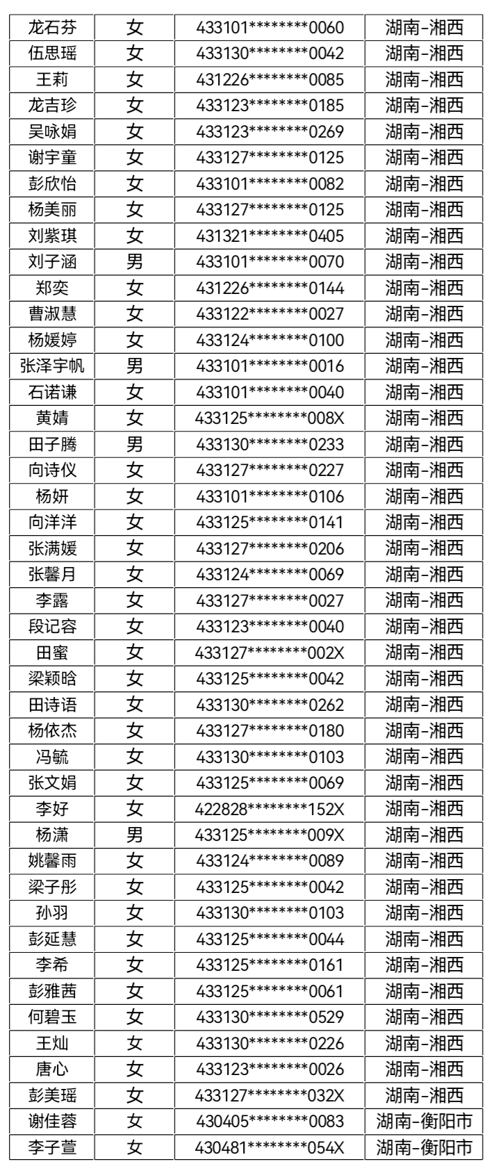 核工业卫生学2023年第四批录取名单公示