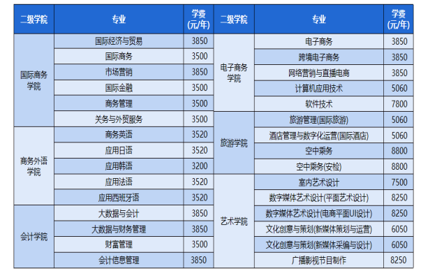 湖南外贸职业学院2023年招生简章