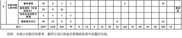 岳阳职业技术学院2023年招生简章