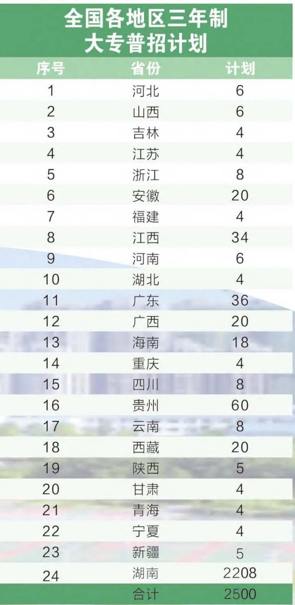 湖南城建职业技术学院2023年招生简章