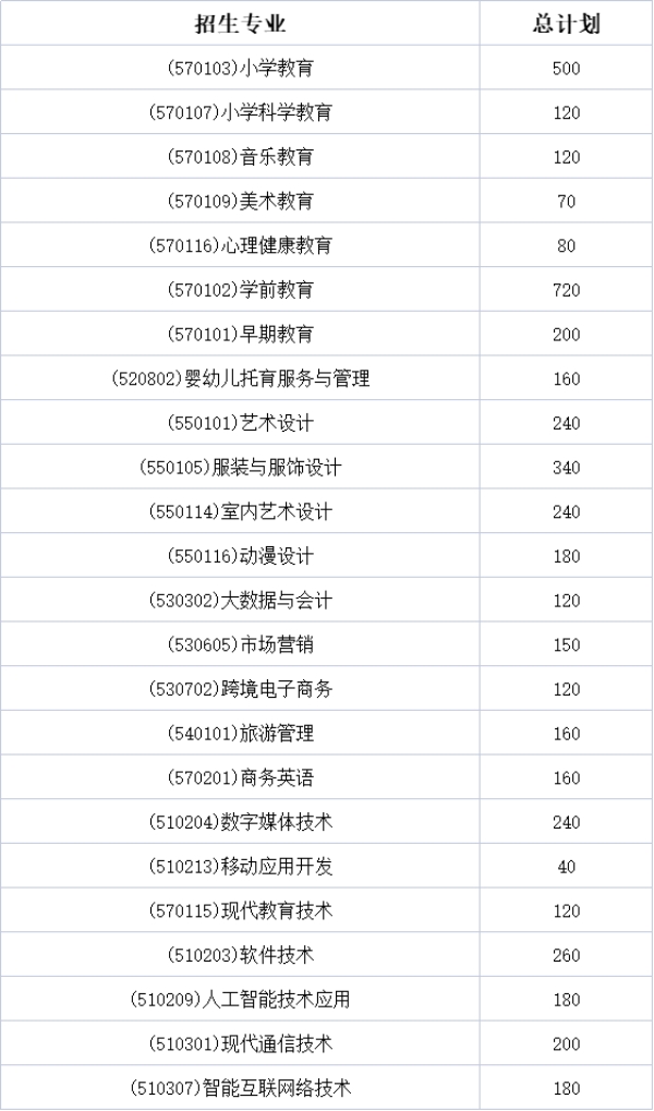 湖南民族职业学院2023年招生简章