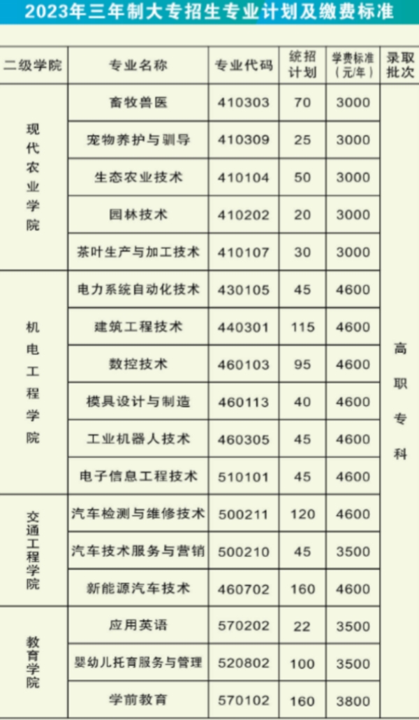 湘西民族职业技术学院2023年招生简章