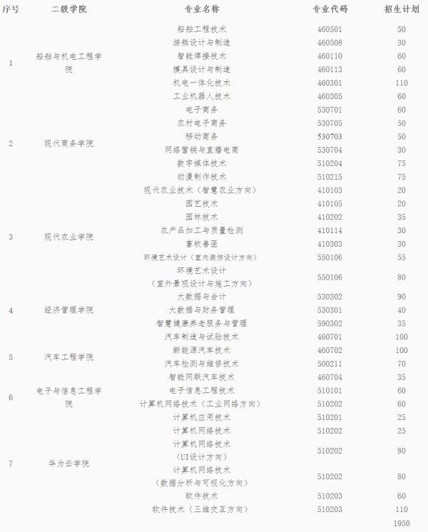 益阳职业技术学院2023年招生简章