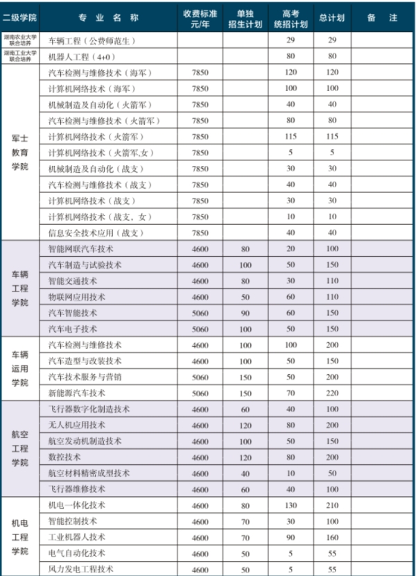 湖南汽车工程职业学院2023年招生简章