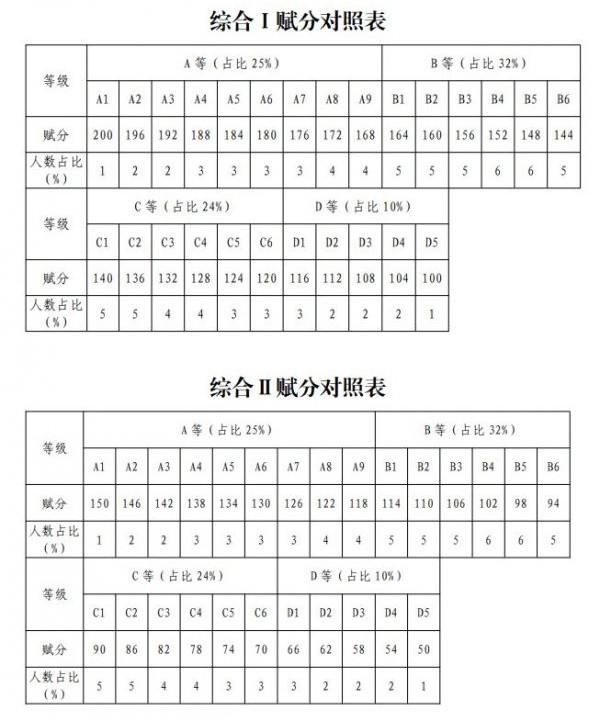 2023株洲中考录取方式是什么？