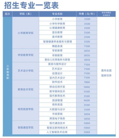 湖南民族职业学院学费多少钱