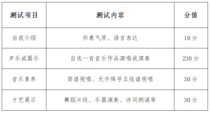 2024年湖南大众传媒单招F组职业技能测试（技能展示）大纲