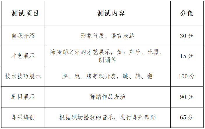 2024年湖南大众传媒单招F组职业技能测试（技能展示）大纲