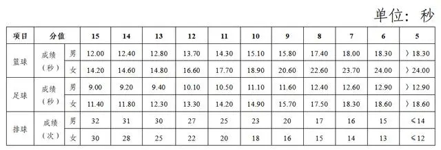 恢复长跑，2024年长沙体育中考评分细则公布