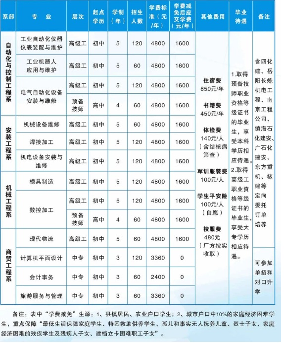 湖南省工业技师学院（中南工业学校）2024年招生简章