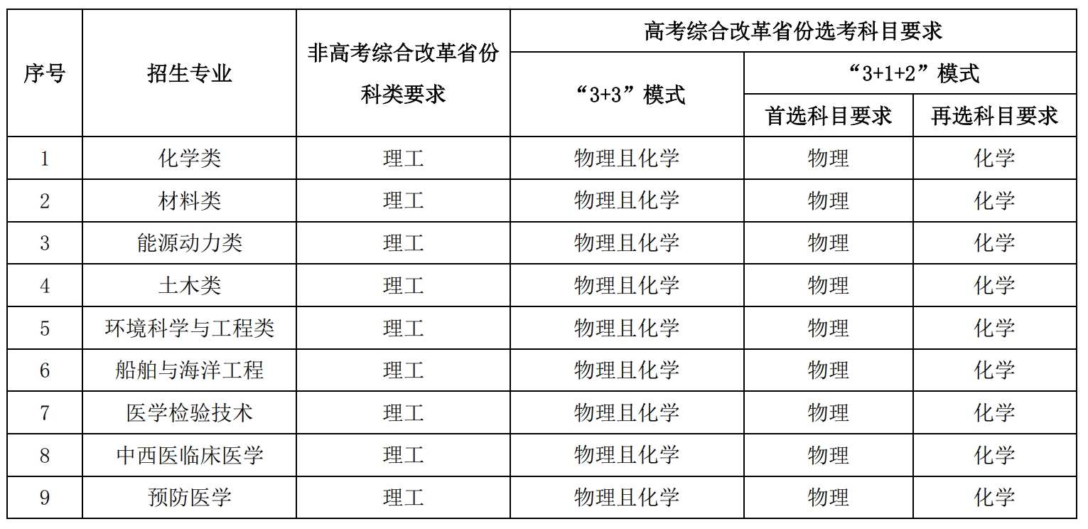 华中科技大学2024年高校专项计划招生简章