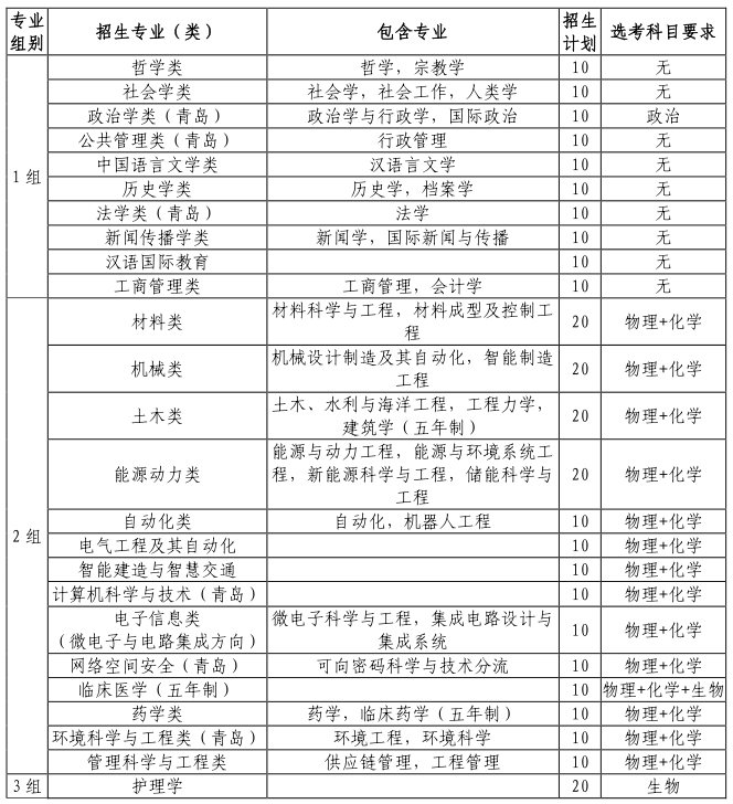 山东大学2024年山东省综合评价招生简章