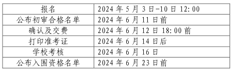 山东大学2024年山东省综合评价招生简章