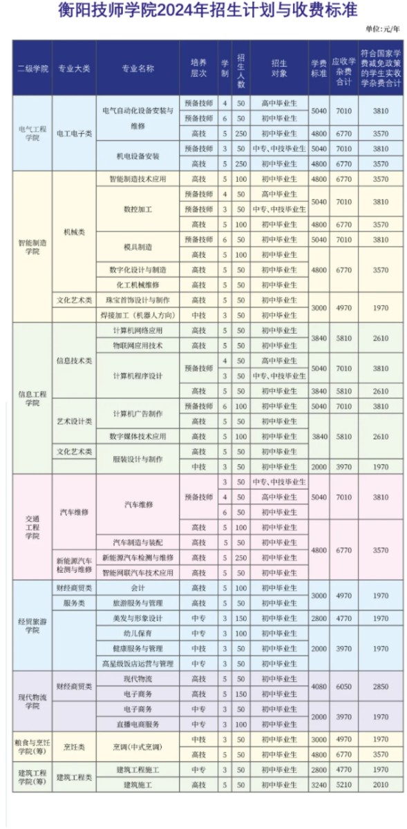 衡阳技师学院2024年招生简章