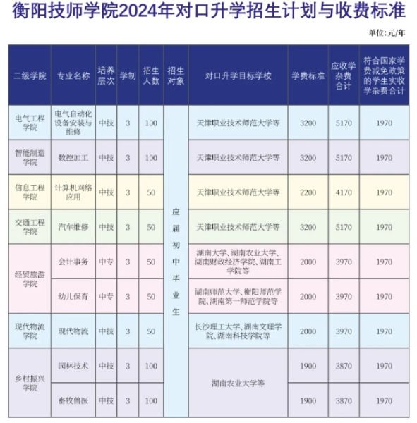 衡阳技师学院2024年招生简章