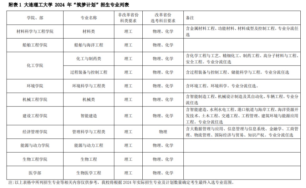 大连理工大学2024年“筑梦计划”招生简章