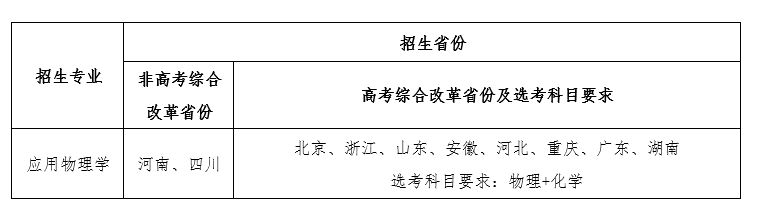 电子科技大学2024年强基计划招生简章