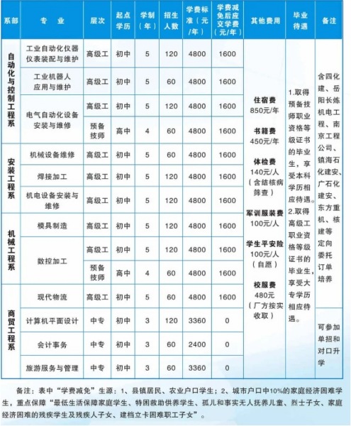 湖南省工业技师学院（中南工业学校）2024年招生计划及收费标准