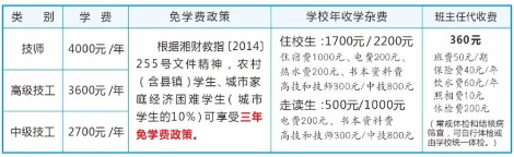 湖南兵器工业高级技工学校2024年招生简章