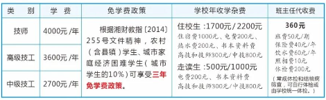 湖南兵器工业高级技工学校2024年招生计划